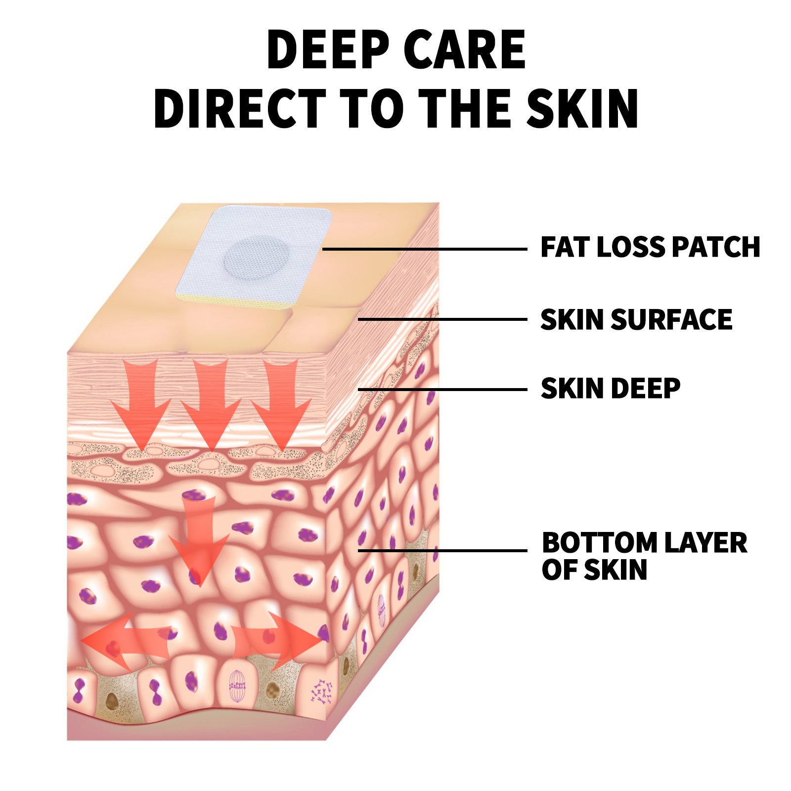 OUHOE Herbal Slimming Belly Button Patch Body Contouring Body Firming Patch - EZ Beauty Lashes
