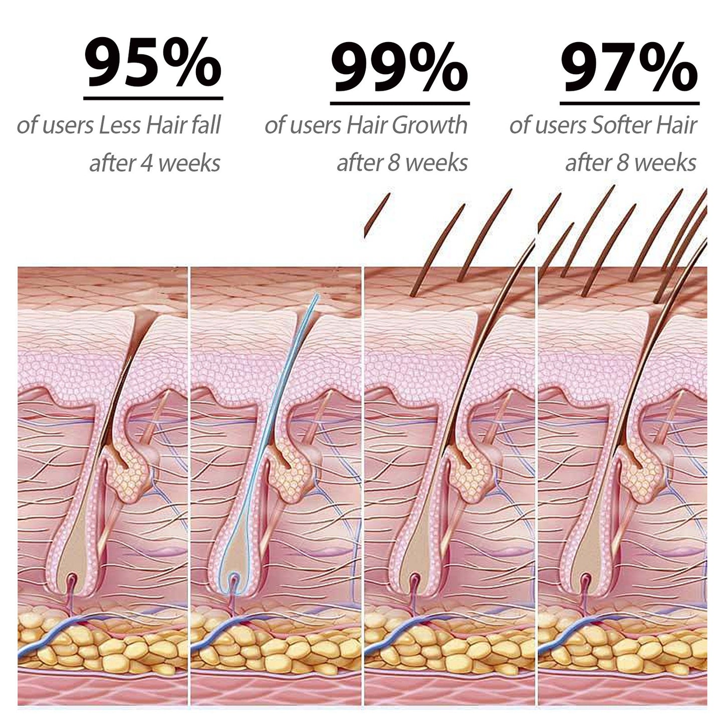 Batana Hair Essential Oil - EZ Beauty Lashes