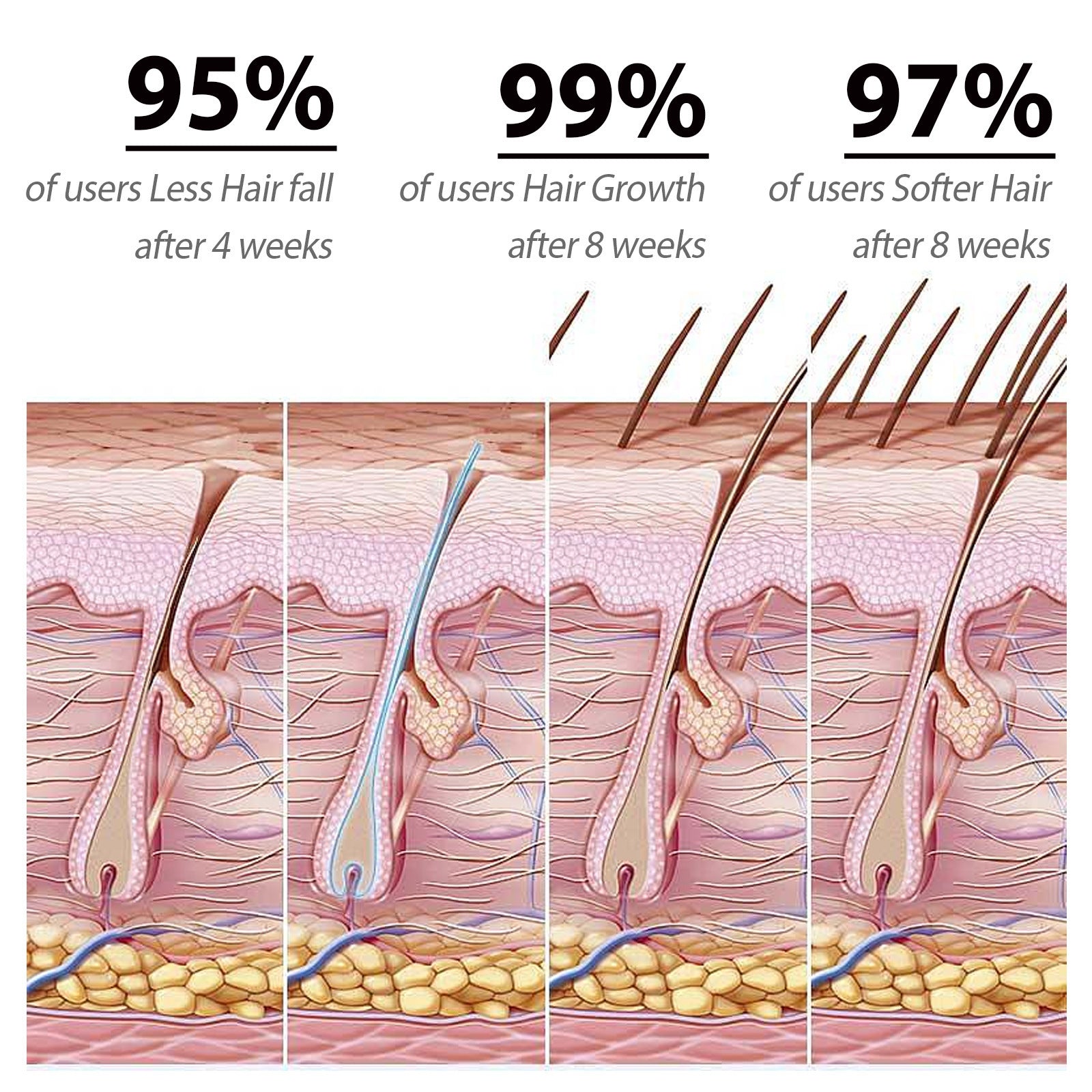 Batana Hair Essential Oil - EZ Beauty Lashes